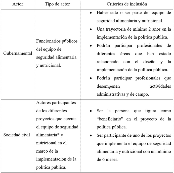 Actores participantes del
proceso investigativo