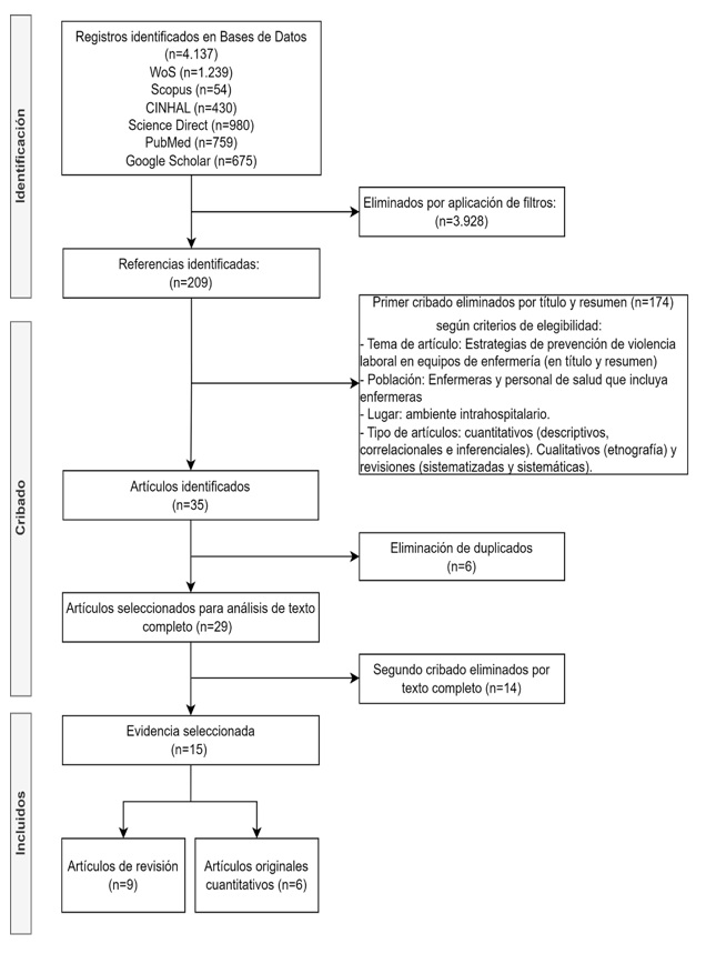 Diagrama de elegibilidad