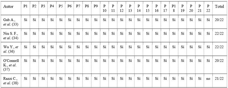 Evaluaci&oacute;n de la calidad metodol&oacute;gicas para estudios
observacionales a trav&eacute;s de gu&iacute;as STROBE