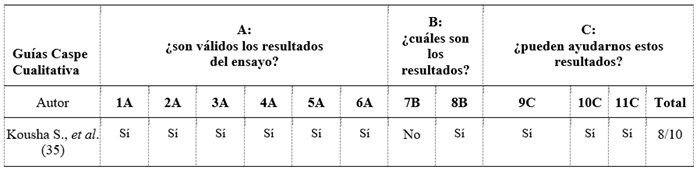 Evaluaci&oacute;n de la calidad metodol&oacute;gica de los ECA con
utilizaci&oacute;n de Gu&iacute;as CASPe