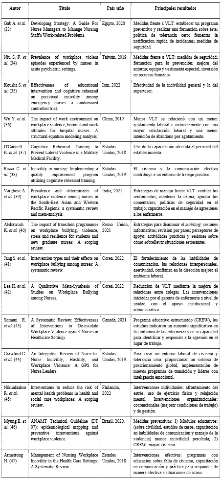 Resumen de los principales
resultados