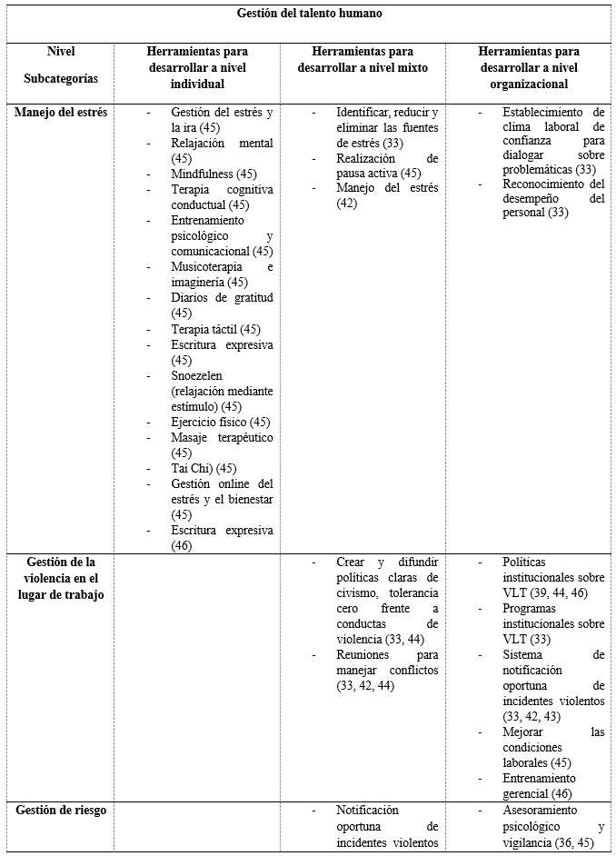 Herramientas para la prevenci&oacute;n del mobbing en servicios hospitalarios seg&uacute;n nivel de desarrollo