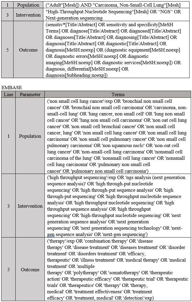 Structured search terms (PICO-based)
with corresponding MeSH and EMTREE descriptors