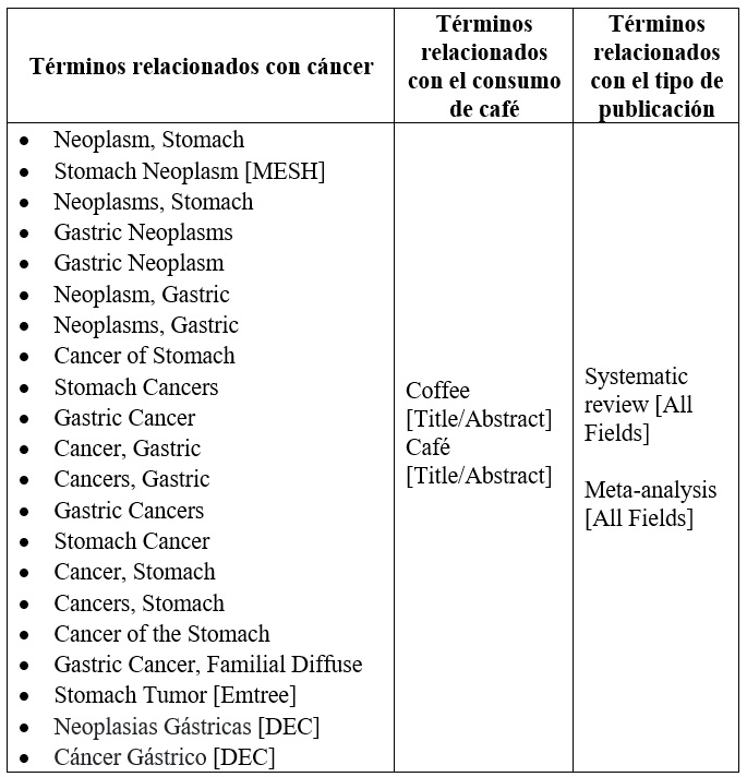Términos de búsqueda
para el subtema cáncer de estómago