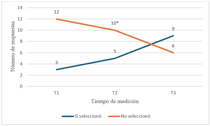Relevancia
del acompa&ntilde;amiento de las comunidades para la atenci&oacute;n de s&iacute;ntomas de ni&ntilde;os, ni&ntilde;as
y adolescentes