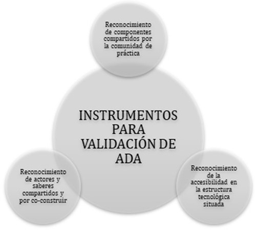 
Enfoque sociocultural para diseñar instrumentos para la validación de ADA en LyC
