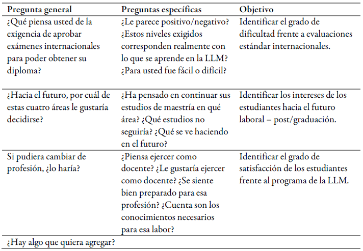 Protocolo de entrevista a estudiantes (Cont.)