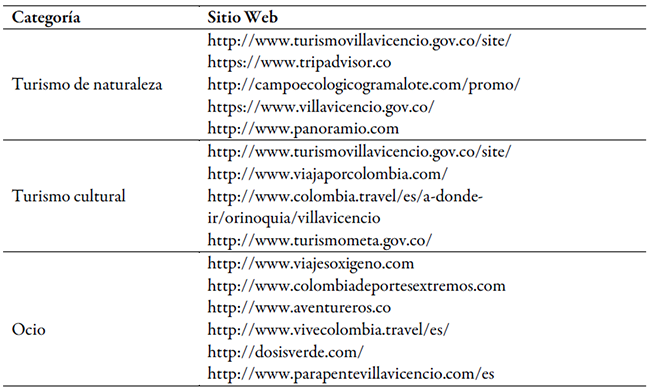 Sitios Web de promoción turística de
Villavicencio – Colombia