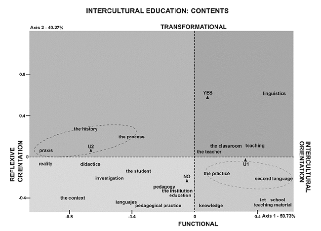 Intercultural Teaching: Content