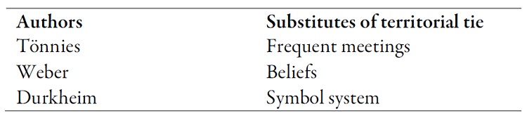 Substitutes for replacing the territorial tie