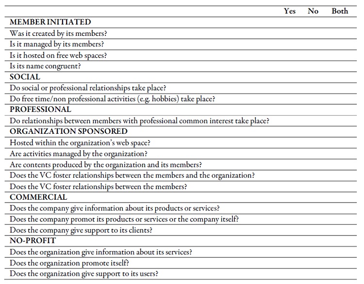 Main characteristics of every VC evaluated regarding the Porter’s typology