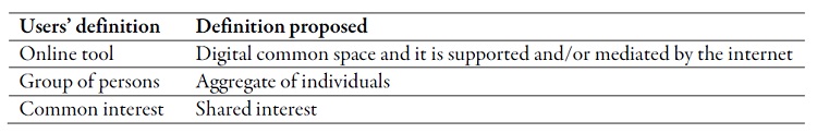 Elements in common between users’ definition and the definition proposed
in this study