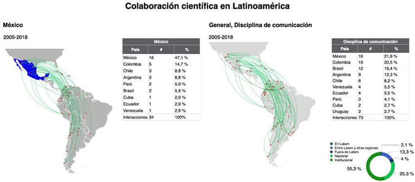 Redes de colaboración científica en Latinoamérica, disciplina de Comunicación, 2005-2018