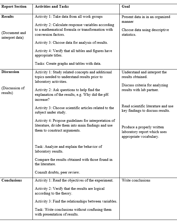 Recommendations for preparing BP laboratory reports