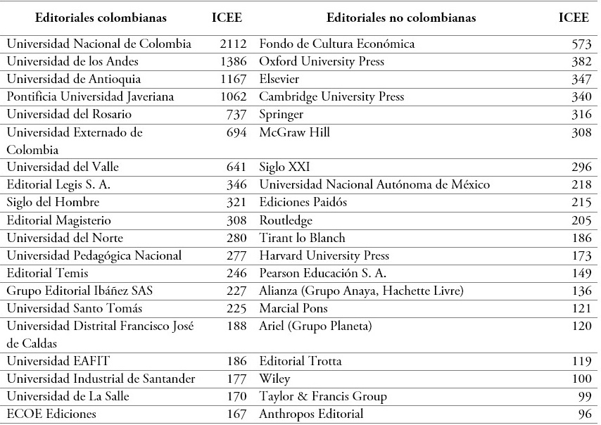 Editoriales más prestigiosas, colombianas y no colombianas