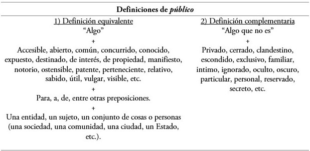 Definiciones de público