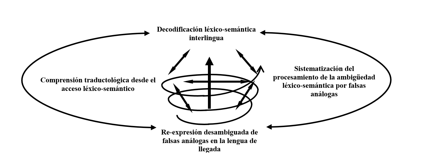 Dimensión didáctico-traductológica
