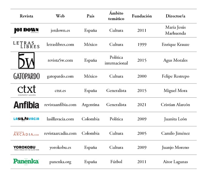 Webs de periodismo narrativo en español