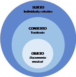 Estructura de valoración, adaptación