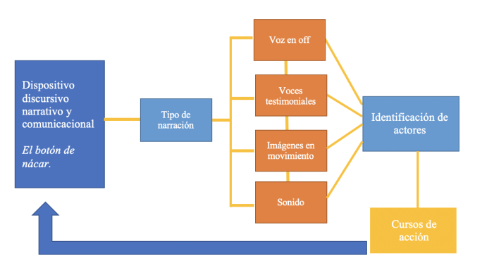Esquema de análisis