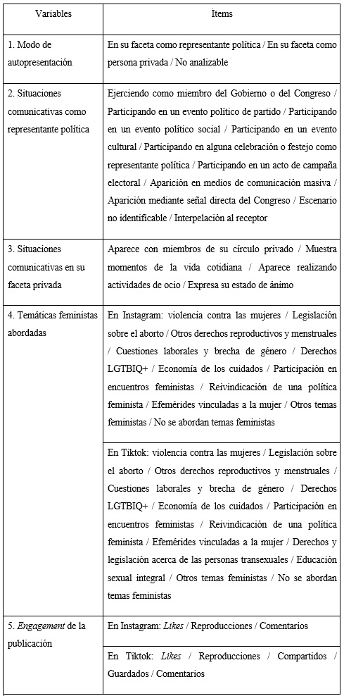 Resumen del modelo de análisis utilizado