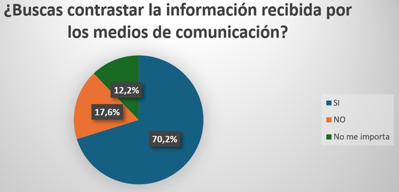 Encuesta
a jóvenes de Ecuador de entre 18 y 35 años
