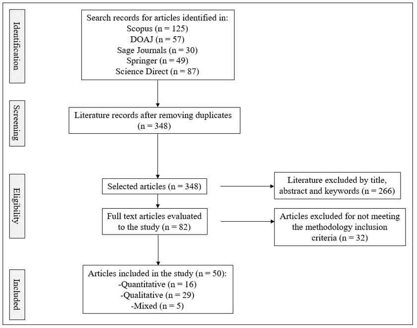 PRISMA flow diagram