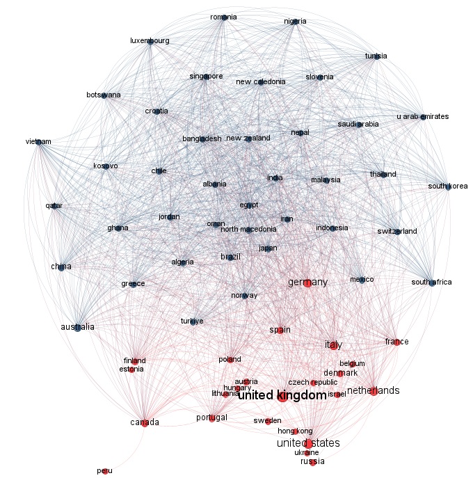 Co-authorship network of countries in scientific publications on
digital methods
