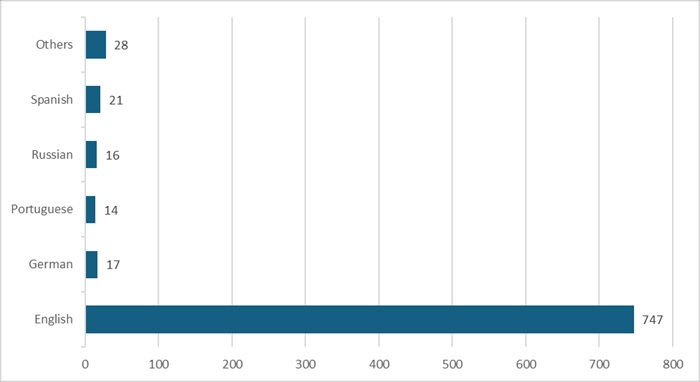 Languages of scientific output on
digital methods