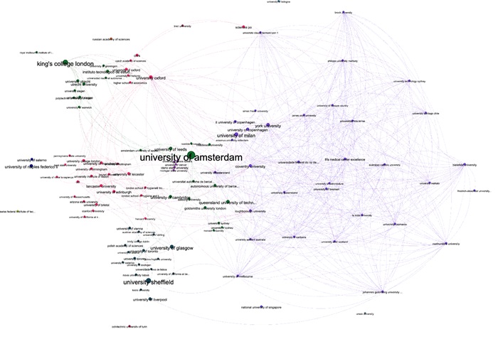 Network of institutional co-authorships in scientific publications on
digital methods
