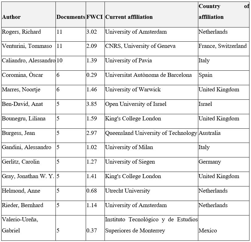Most productive authors in digital methods
research