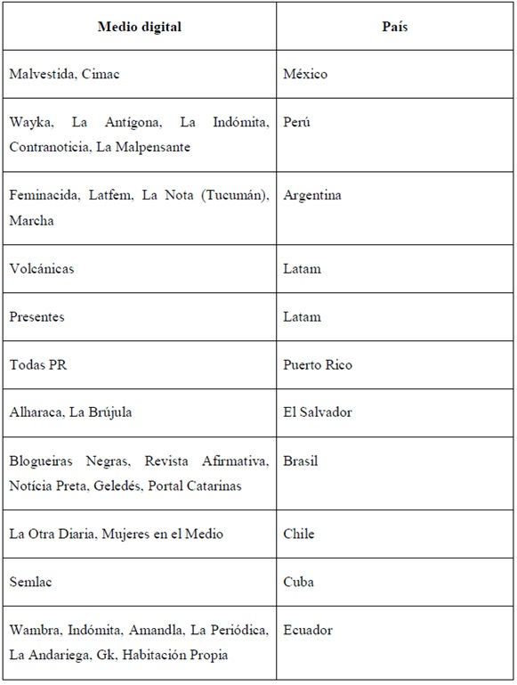 Medios digitales feministas