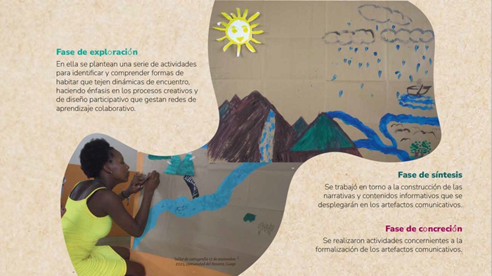 Fase de la estrategia
comunicativa