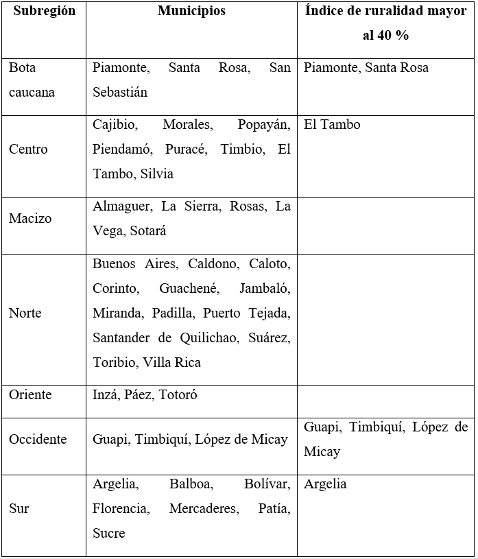 Subregiones del departamento
del Cauca