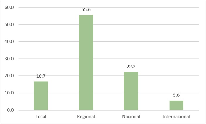 Alcance predominante en los estudios de comunicaci&oacute;n y educaci&oacute;n