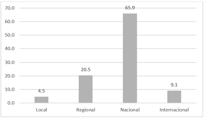 Alcance predominante en los trabajos de periodismo