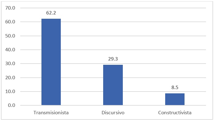 Paradigma predominante en los trabajos de comunicaci&oacute;n y audiencias