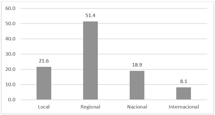 Alcance predominante en los trabajos de comunicaci&oacute;n y cultura