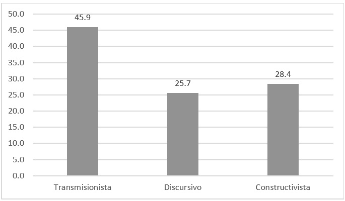 Paradigma predominante en los trabajos de comunicaci&oacute;n y cultura