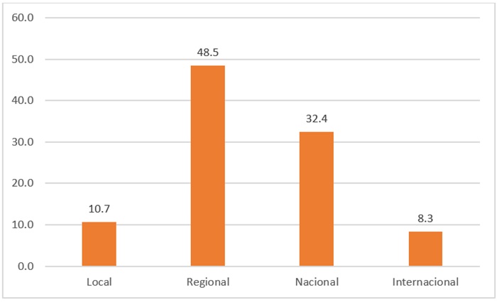 Alcance de la investigaci&oacute;n