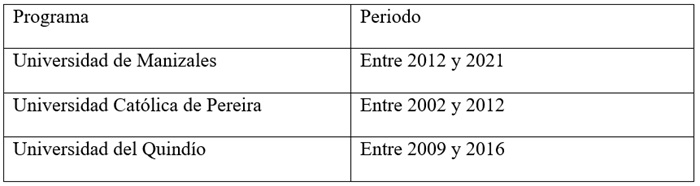  Ventana de observaci&oacute;n de los trabajos analizados