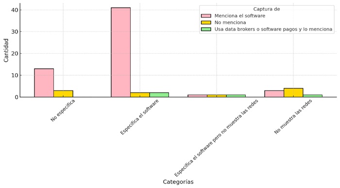 Publicitaci&oacute;n de las
herramientas usadas para el manejo de los datos