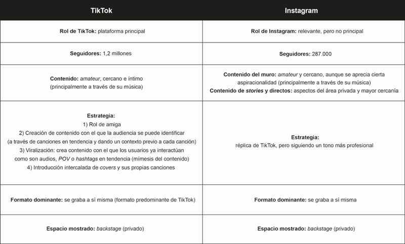Resumen de las principales caracter&iacute;sticas de cada
plataforma