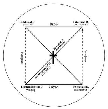 The Hermeneutical Circle