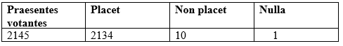 Votación sobre el esquema general de la Constitución Dogmática De Ecclesia