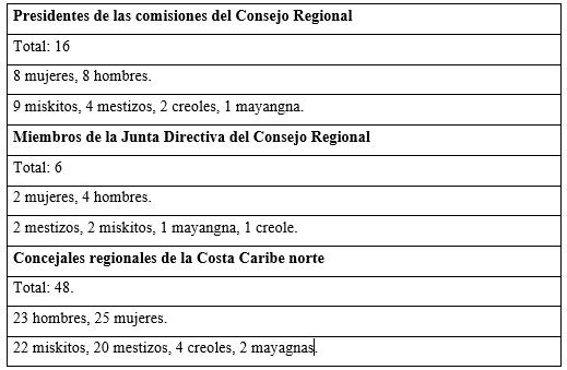 Datos cuantitativos regionales