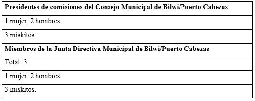  Datos cuantitativos municipales, Bilwi/Puerto Cabezas