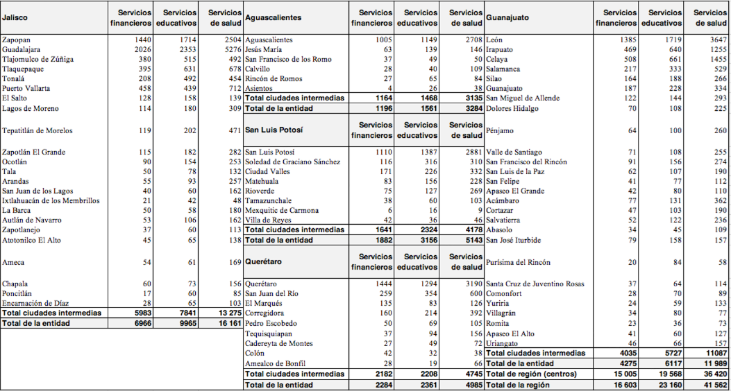 Unidades económicas registradas en el Denue por entidad y por ciudades intermedias