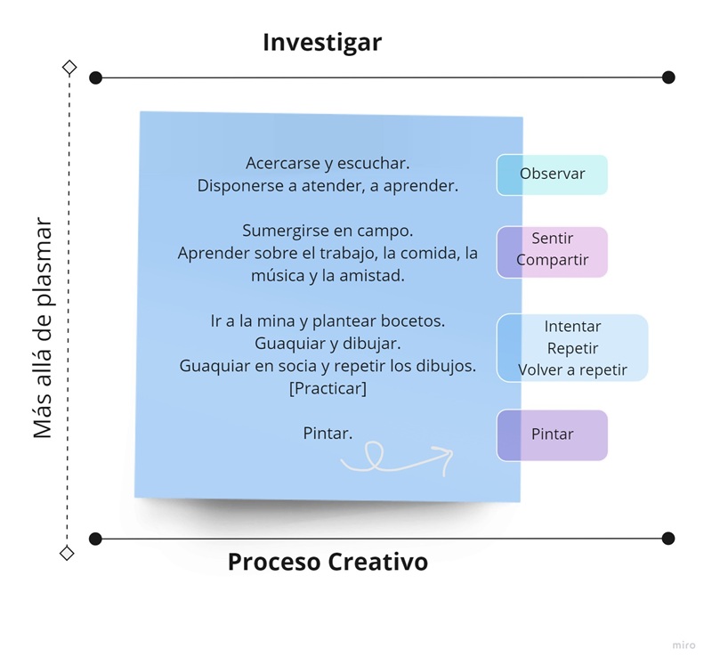 Etnografía en el mundo
minero