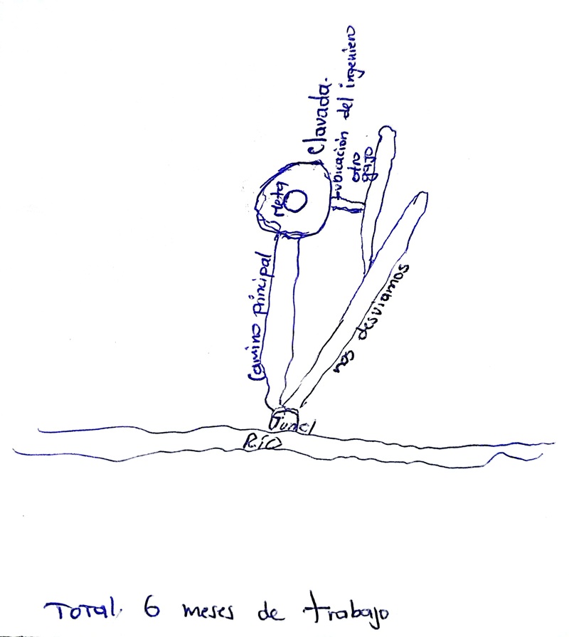 Clavada cerca al río Minero